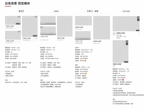 從設計師的角度來看,主流視頻網站產品分析