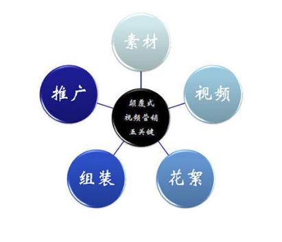 杭州視頻制作公司告訴你網絡視頻營銷應該是這樣做的!