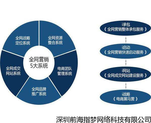 杭州網站seo-請問杭州網站seo優化要多少錢?有知道的嗎?