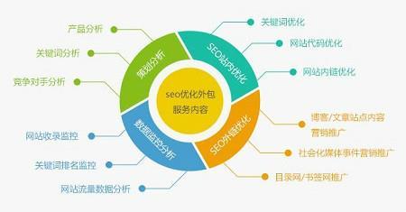 杭州SEO優(yōu)化公司:云搜寶分析SEO對于中小型企業(yè)的作用