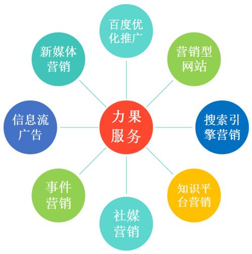 杭州網(wǎng)站優(yōu)化推廣知道這四點才能吸引用戶