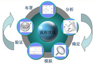 長沙網站建設 長沙網站制作 手機網站建設 營銷型網站建設 找征帆網絡