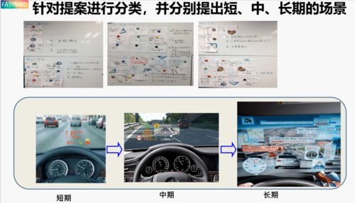 技術地圖 完整規劃未來技術與產品規劃布局戰略