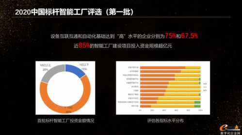 2020智能工廠建設前沿觀察 pdf下載