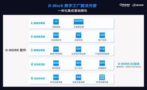 德沃克 助力生產制造業打造數字化工廠
