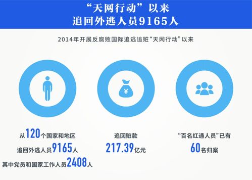 反腐月報 2 虎 被查,1 虎 受處分