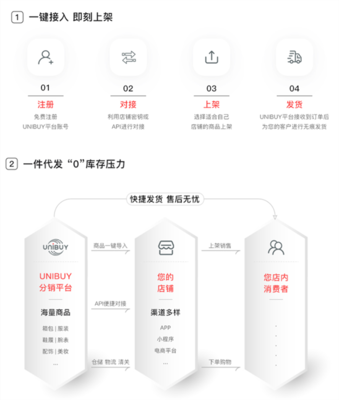 歐派國際敏銳捕捉奢侈品市場轉(zhuǎn)型,助推行業(yè)加速邁向數(shù)字化