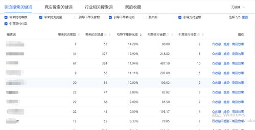 標(biāo)題優(yōu)化的正確操作流程 從新品到爆發(fā)