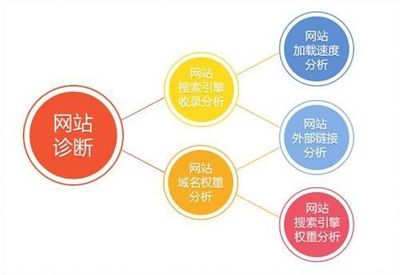 杭州云搜寶:網站優化要以用戶體驗為主!