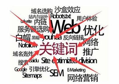 關鍵詞聚合seo需求匯總:電商沙盤seo關鍵詞|2024年07月素材