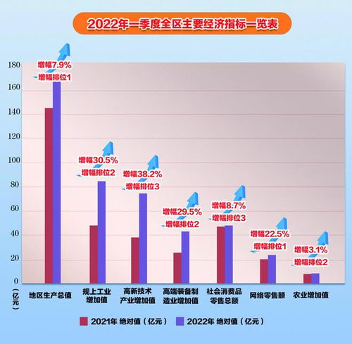 一季報(bào)喜迎 開門紅 新舊動(dòng)能轉(zhuǎn)換成果顯著
