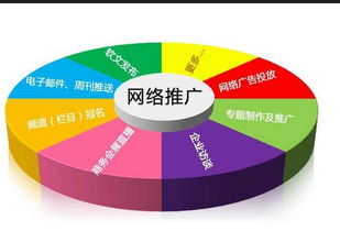 南昌網(wǎng)站優(yōu)化方案
