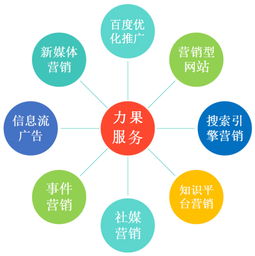 杭州優(yōu)化公司怎么做好企業(yè)站seo優(yōu)化