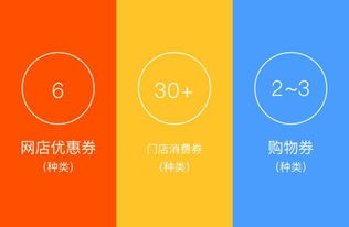 大公司里的 小產(chǎn)品 設(shè)計(jì) 淘寶app之卡券包的改版設(shè)計(jì)過程