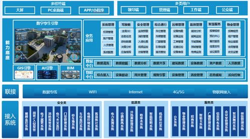上海思恒信息科技公司智慧園區數字化管理平臺產品介紹