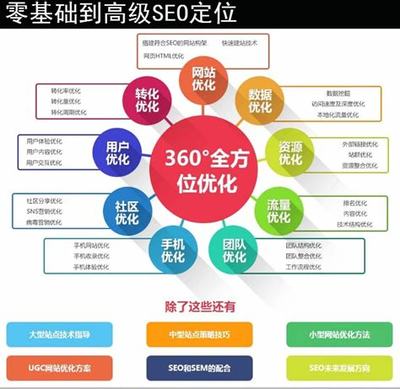 杭州seo優化排名平臺詳解:杭州優化排名哪家好|2024年08月更新
