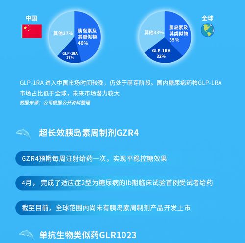 一圖了解甘李藥業2023年半年報業績亮點