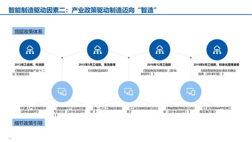 xx食品智能制造匯報材料 71頁ppt