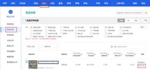 沒(méi)流量你要知道這些數(shù)據(jù)