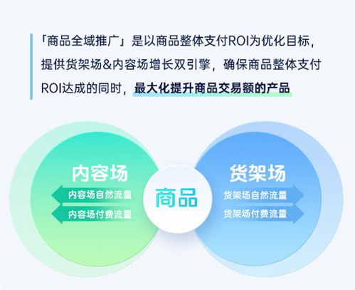 超一半抖音電商商家在用 讓gmv普漲20 , 商品全域推廣 憑啥