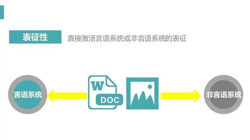 國(guó)家精品 為什么成功人士都喜歡用思維導(dǎo)圖 讓思維導(dǎo)圖為你掀起思維革命
