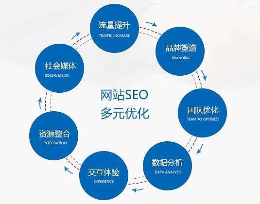 b2b平臺引領中小企業走出傳統銷售困境
