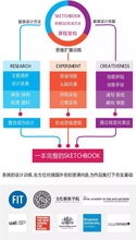 上海 北京 杭州 服裝藝術留學作品集優化與指導 課程重磅升級,世界名校教師一對一授課,助你圓夢