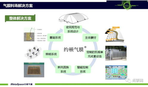 鎂企業氣膜料場方案 鎂廠提升清潔生產水平降本增效的優化選擇