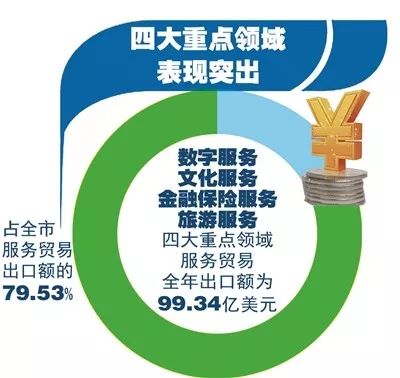 深化試點升級服貿 杭州模式 夯基拓能不斷優化 杭州服務