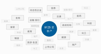 有規劃有實踐的企業網站建設所剩不多了