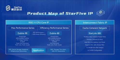 risc v邁入高性能,量產落地是關鍵