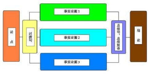 杭州云搜寶seo網(wǎng)站優(yōu)化 只需四步,你也能寫出優(yōu)質(zhì)原創(chuàng)文章