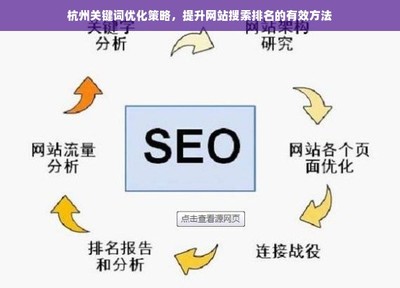 杭州關鍵詞優化策略,提升網站搜索排名的有效方法