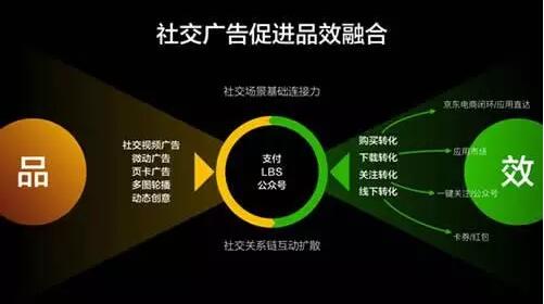 商務服務企業商情