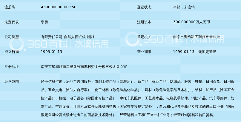 廣西翔盈國(guó)貿(mào) 專業(yè)房地產(chǎn)信息咨詢服務(wù)，助力區(qū)域經(jīng)濟(jì)發(fā)展